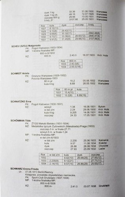 The history of Polish women's athletics in the interwar period