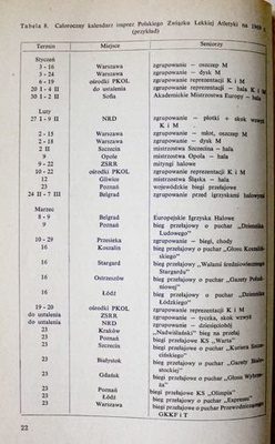 Organisation and management of field events