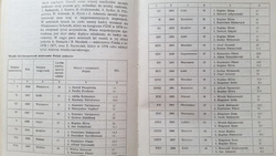 Secrets of 64 chess squares