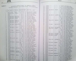 Combat sports. Judo Karate Wrestling Sumo