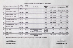 Regulations of the championship games of the Mazovian Football Association 2002