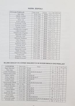 Górnik Zabrze. 1 football league