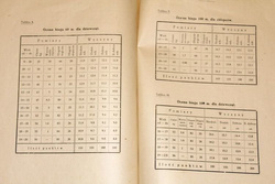 Body exercises for school children with relative assessment (1928)