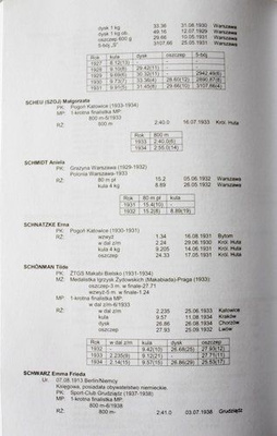 The history of Polish women's athletics in the interwar period