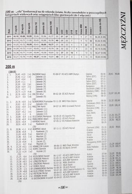 The New Wunderteam? The place of Polish athletic in the World 2011-2016