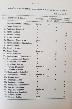 Gwardia Wrocław sports club. Report for the period 1968-1972.