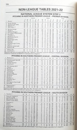 Football Yearbook 2022-2023. Results, teams, scores