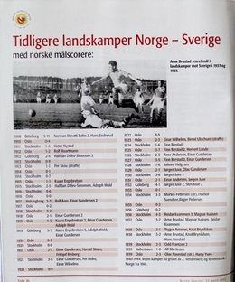 Norway - Sweden friendly match official programme (17.04.2002)