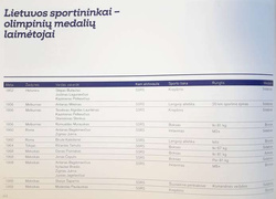 Lithuanian Olympic Committee. History and the present