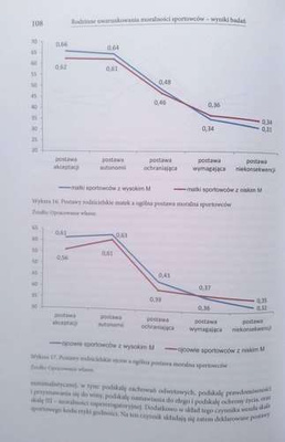 Family determinants of morality of young sportsmen