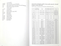 100 years of Sport Club Warmia Grajewo (1924-2024)