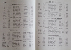 The I.A.A.F/S.U.L./A.T.F.S. Statistics Handbook for the World Championships in Atlhetics Helsinki 1983