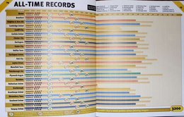 Superclubs Soccer Yearbook 98/99 for supporters of Cardiff City