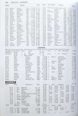 Athletics 2018 The International Track and Field Annual (The Association of Track and Field Statisticians)