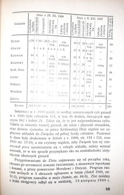 History of District Silesia Sokol Association (1937)