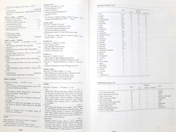 Olympic Games. From Athens 1896 to Moscow 1980 (Czechoslovakia)