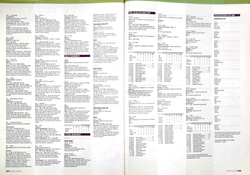 World Soccer monthly magazine Annual 2006 (set of 12 issues, complete)