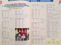 World Handball Magazine. The official magazine of the IHF. Yearbook 2000-2002 (6 magazines)