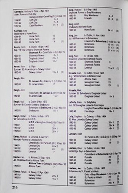Irish Football Handbook 1993-94