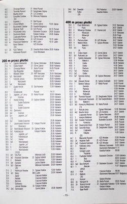 Polish athletics in period 1945-1960. Tables