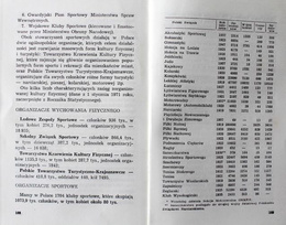 Sport in Poland (first edition)