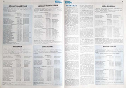 Poland III League Group East - Spring Round 1998 Fans Guide (Tempo)