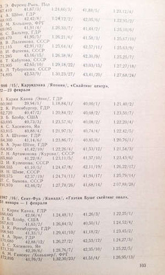 Speed skating sport. What do we know about (USSR)