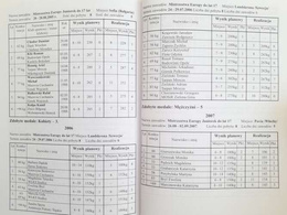 Report on the activities of the PZPC