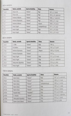 The history of Latvian athletics 1897-1944