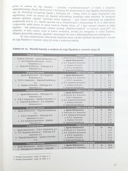 100 years of Sport Club Zgoda Bielszowice 1920-2020