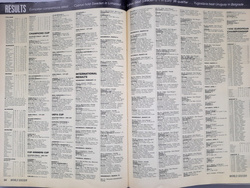 World Soccer monthly magazine Annual 1995 (set of 12 issues, complete)