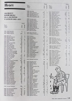 75 years of football in Kladno 1903-1978