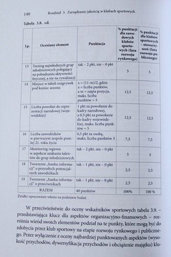 Quality management in a sports club