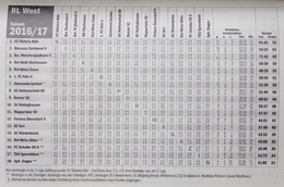 Football Almanach 2018 of kicker magazine