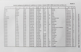 Hurdle races' development in the World and in Poland to 2004 year + CD