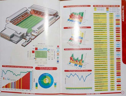Kick off. The Official Premier League Fans Guide 1998/99