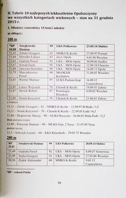 The best athletes of all age categories in Opole Province in years 1951-2015