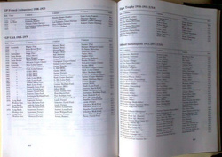 History of sports cars races