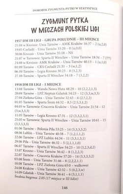 Zygmunt Pytka (Speedway Aces)