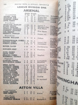 The Empire News & Sunday Chronicle Football Annual 1957-1958