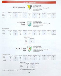 40 years of Radom District Football Association 1976-2016