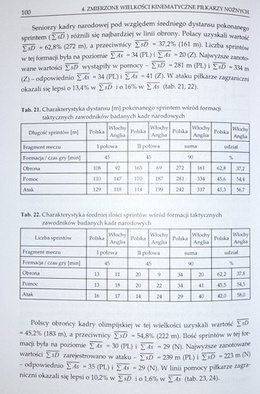Kinematics of locomotion of football players at various stages of preparation (AWF Gdańsk)