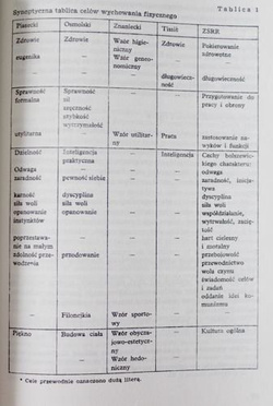 The Physical education theory