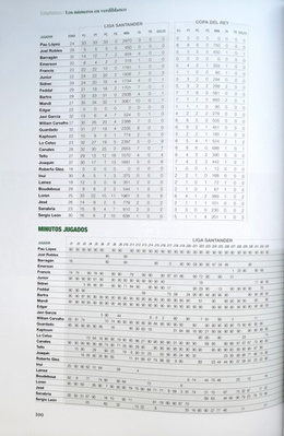 Triumphs to remember. Real Betis Balompie season 2018/19