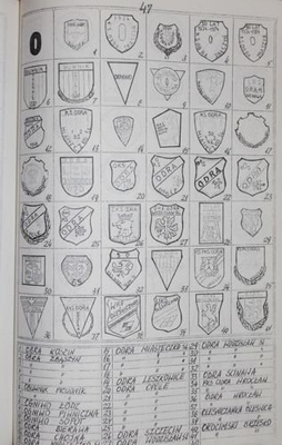 Catalogue of Polish football clubs badges