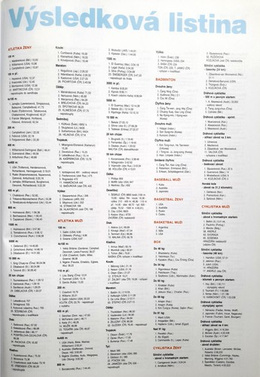 XXVIII Summer Olympic Games Athens 2004 (Czech Republic)