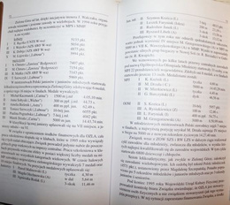 Athletics of Lubusz Province 1945-2001