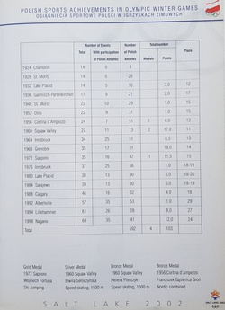 Poland in the XIX Olympic Winter Games Salt Lake 2002
