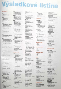 XXVIII Summer Olympic Games Athens 2004 (Czech Republic)