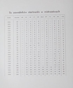 Boxsers fights for victory 1924-1978 (Poland)